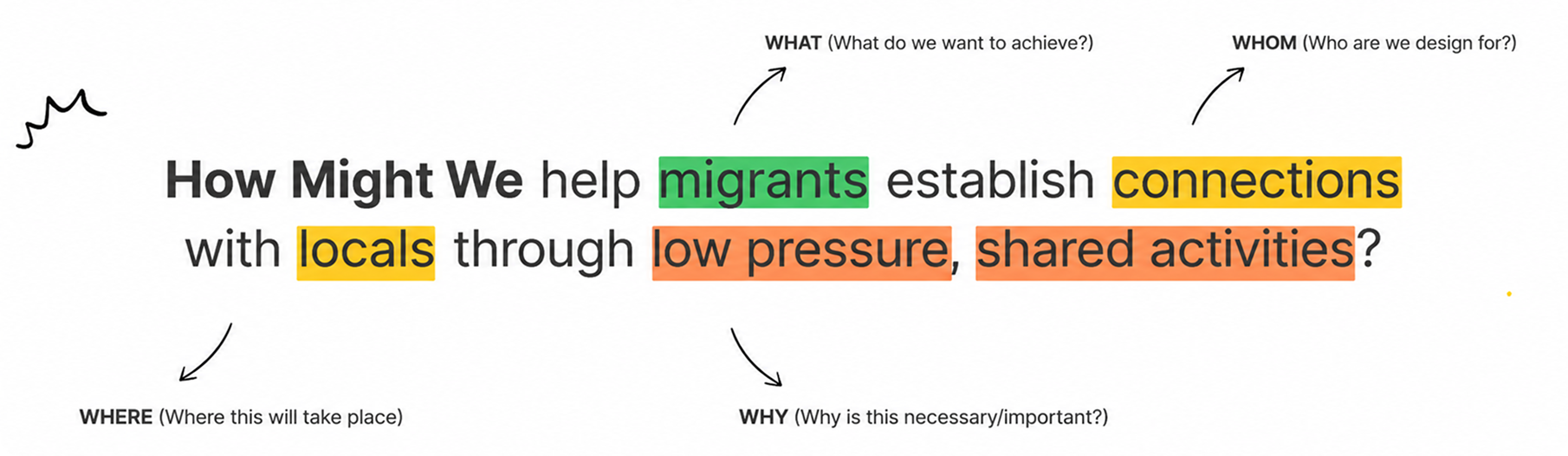How might we help migrants establish connections with locals through low-pressure, shared activities?