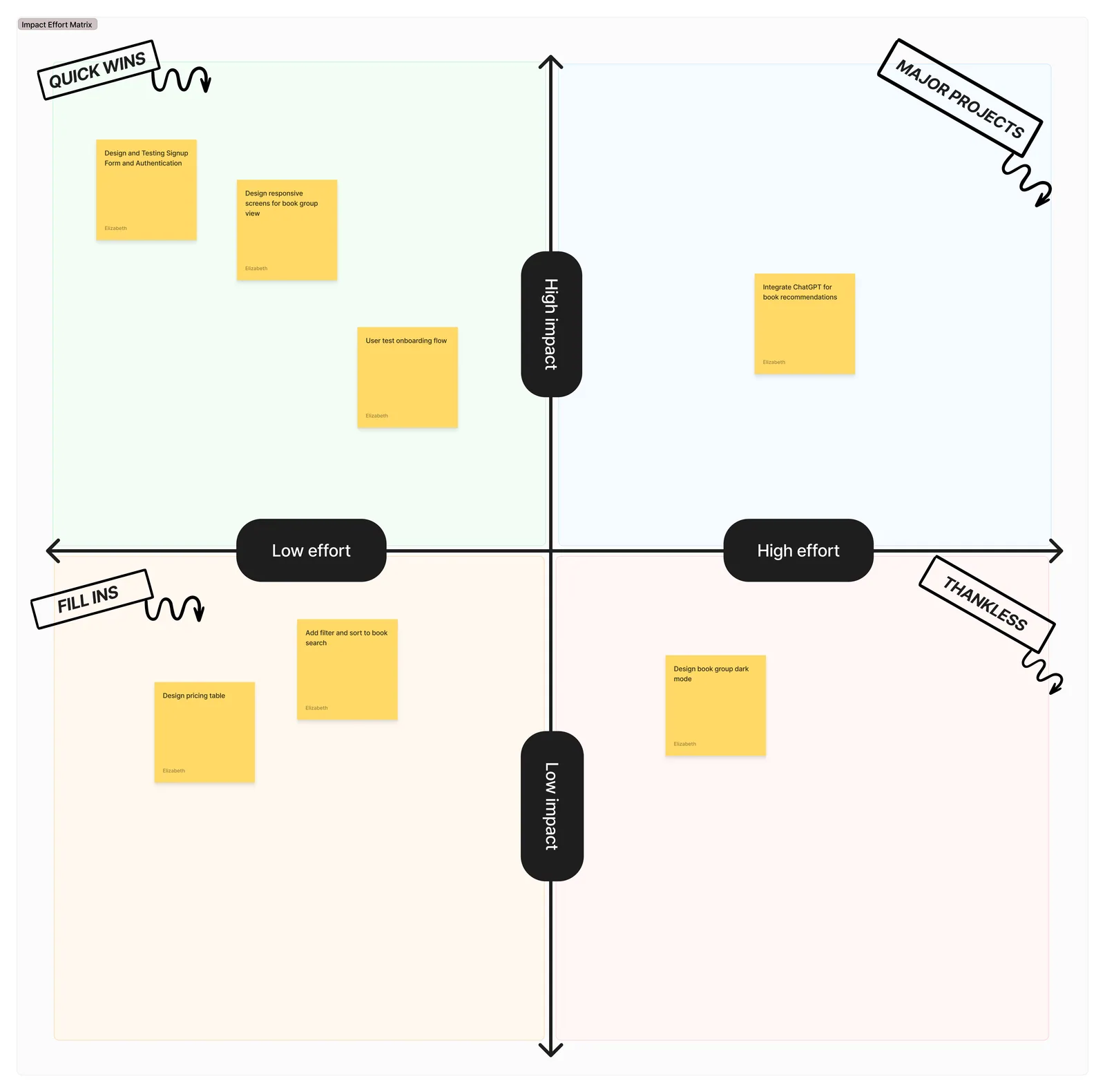 impact vs effort matrix cover