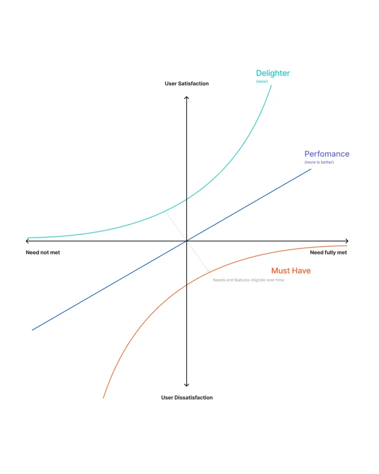 product strategy grid jam community